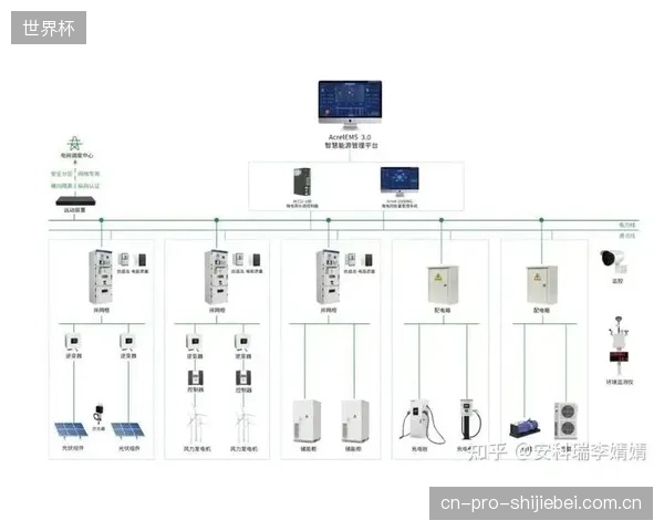 在推行“柔性用电”以响应电网调度时，若算法设计不当，可能会在赛事高峰期降低空调或照明功率，直接影响现场观众的观赛体验